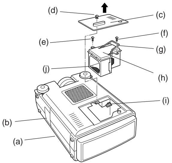 SHARP PG-D120U - How to Change the Lamp - 1