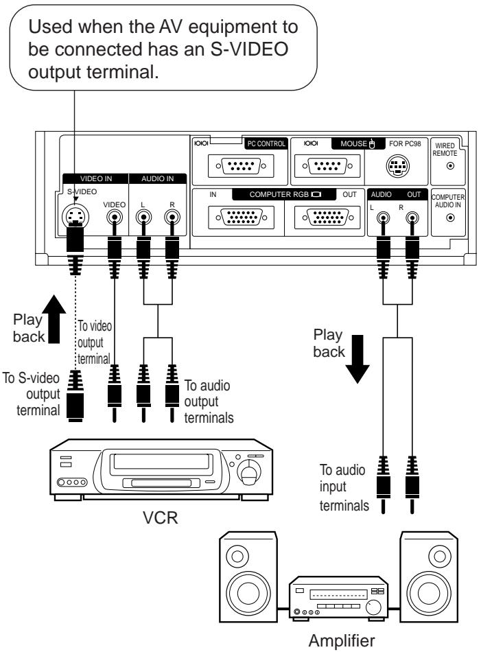 SHARP PG-D120U - Input terminals - 1