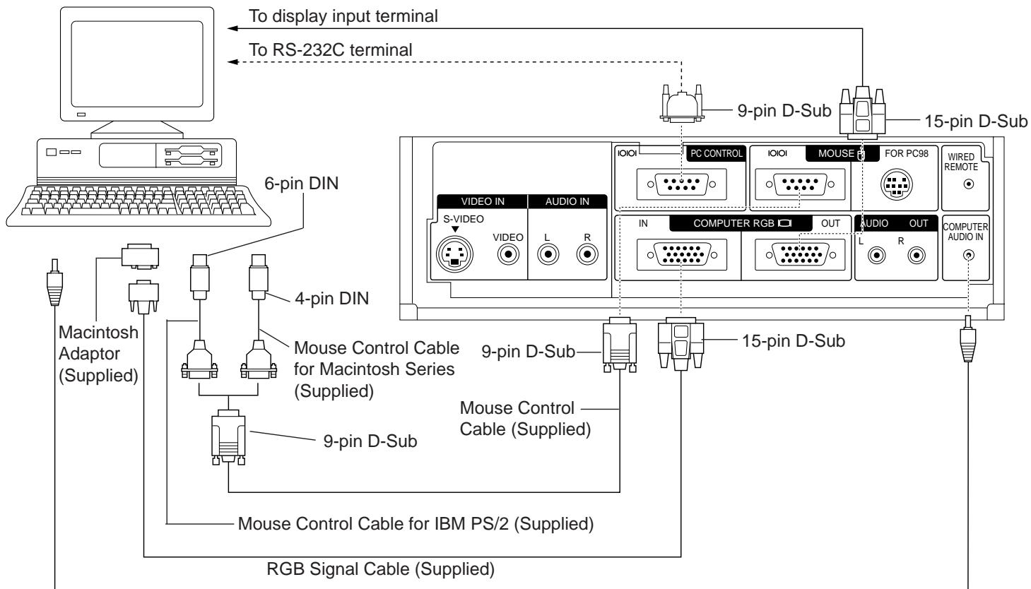 SHARP PG-D120U - Connecting the Projector (RGB: Computer) - 1