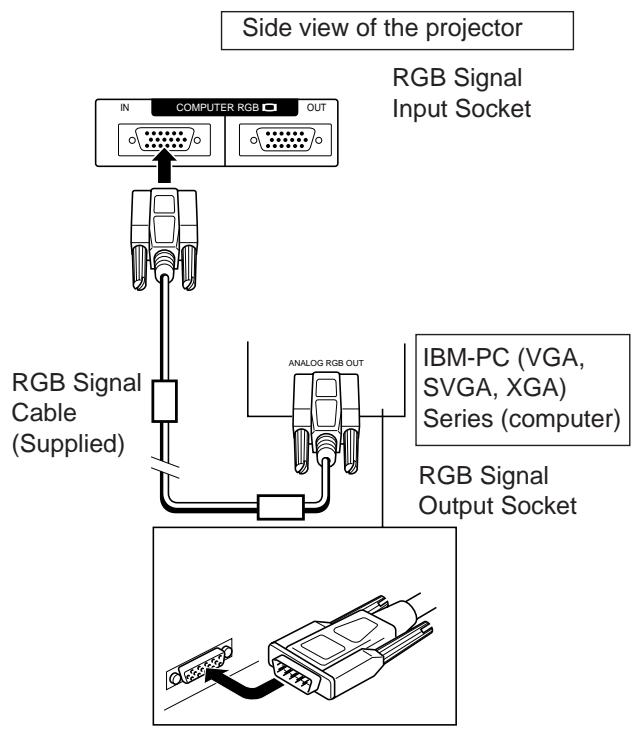 SHARP PG-D120U - Connecting to the Computer RGB Input/Output Terminals - 1