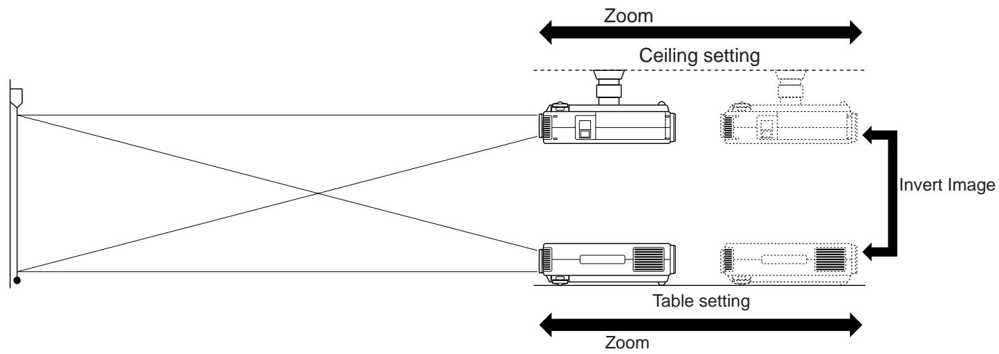 SHARP PG-D120U - Using the Focus and Zoom - 1