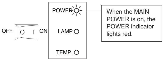 SHARP PG-D120U - Connect the AC cord - 1