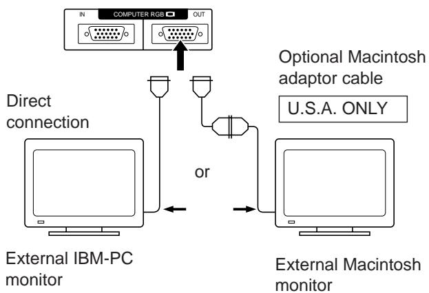 SHARP PG-D120U - Connecting to a Macintosh Series Computer - 3