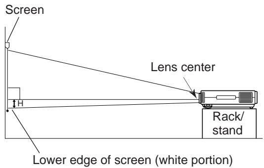 SHARP PG-D120U - Height of projector - 1
