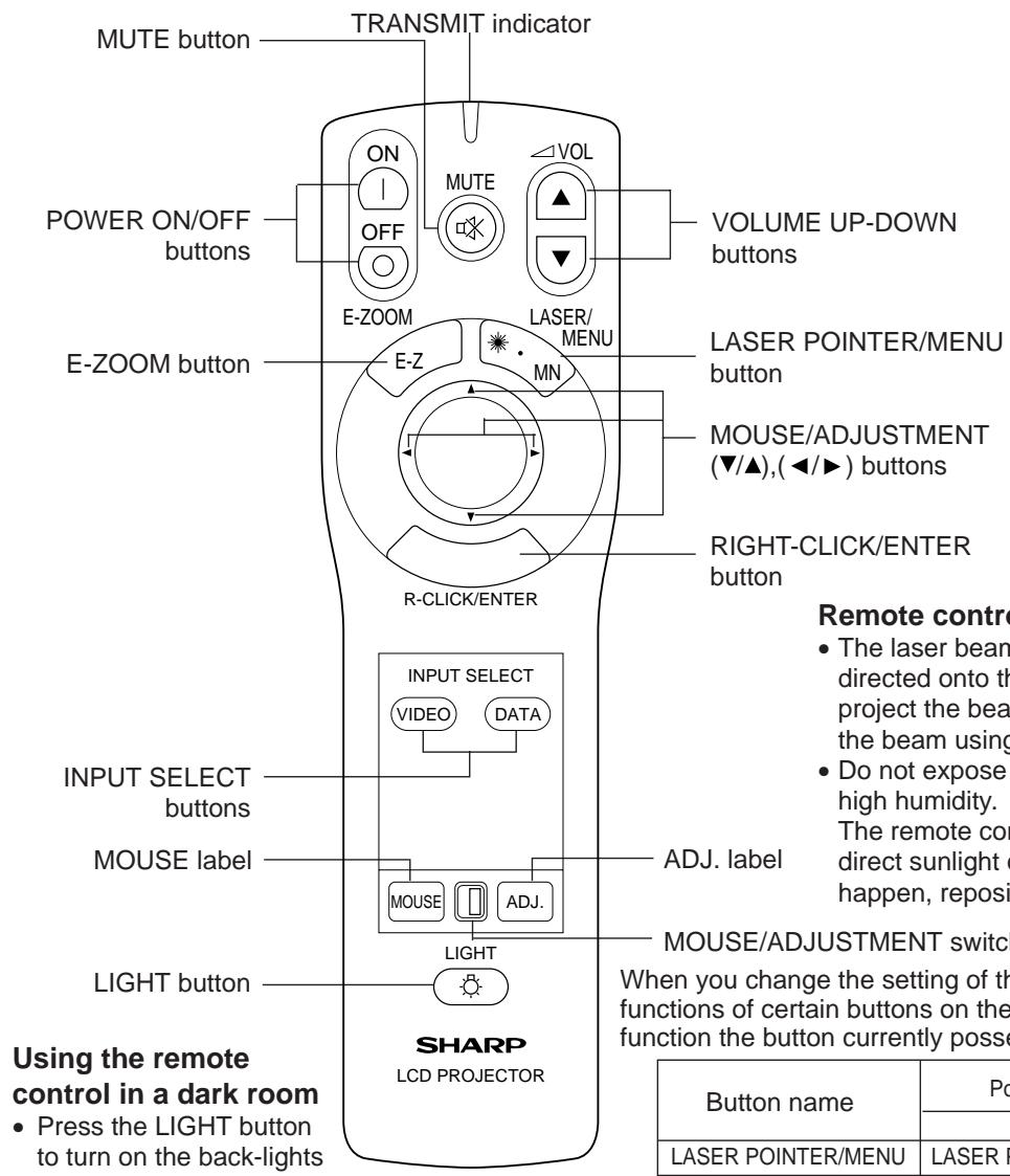 SHARP PG-D120U - Wireless Mouse Remote Control - 1