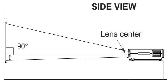 SHARP PG-D120U - Example of a standard setup - 2