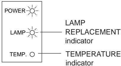 SHARP PG-D120U - Maintenance Indicators - 1