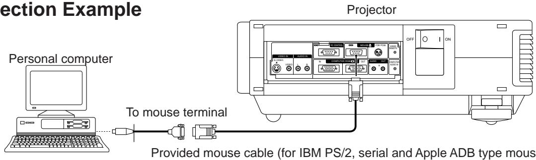 SHARP PG-D120U - Note: - 3