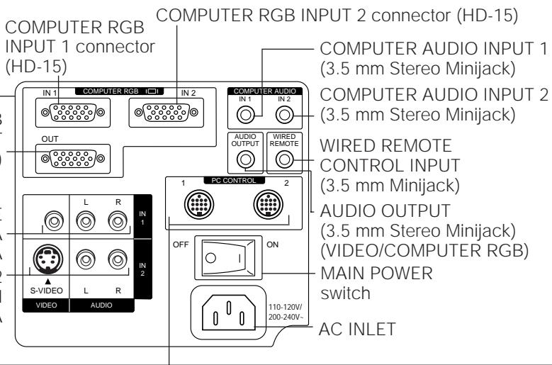 SHARP PG-D210U - Note: - 1