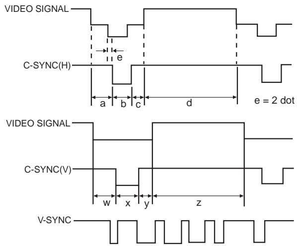 SHARP PG-D210U - Input signals: - 2