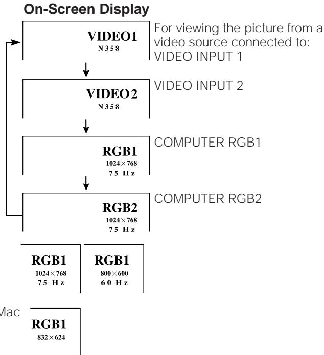 SHARP PG-D210U - Notes: - 1