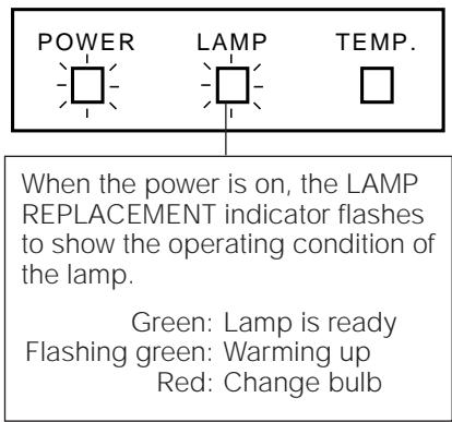 SHARP PG-D210U - Turn on the MAIN POWER - 3