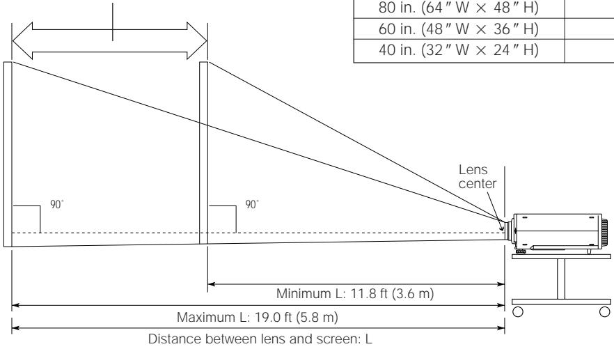 SHARP PG-D210U - Distance from screen - 1