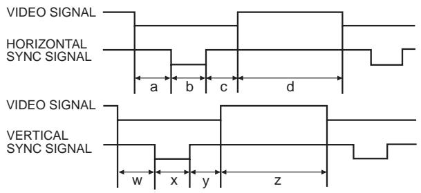 SHARP PG-D210U - Input signals: - 1