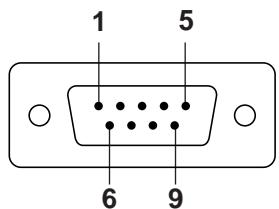 SHARP PG-D210U - RS-232C terminal: 9-pin D-sub male connector - 1