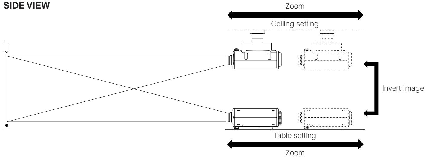 SHARP PG-D210U - Using the Focus and Zoom - 1