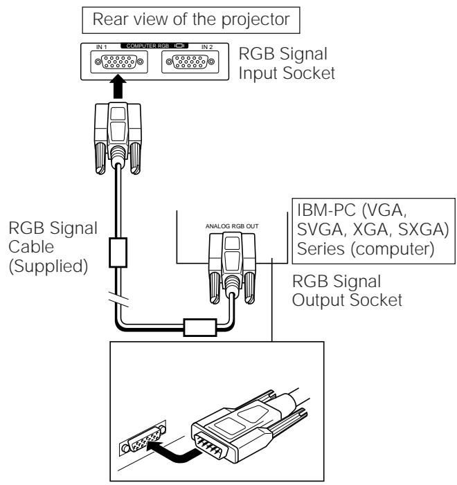 SHARP PG-D210U - Connecting to the Computer RGB Input (RGB 1, 2)/Output Terminals - 1