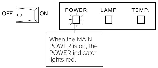 SHARP PG-D210U - Connect the AC cord - 1