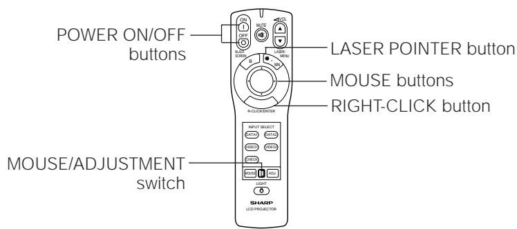 SHARP PG-D210U - Note: - 2