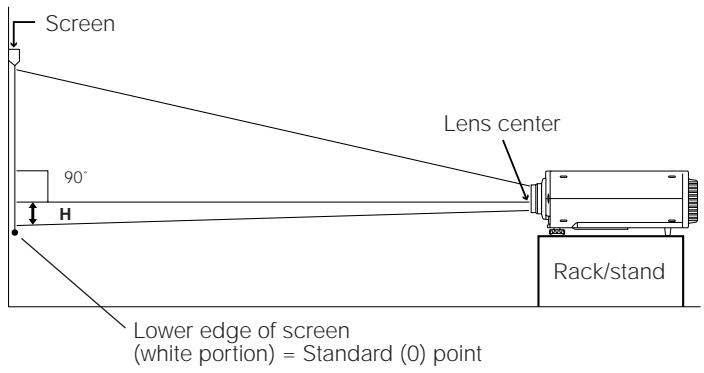 SHARP PG-D210U - Height of Projector - 1