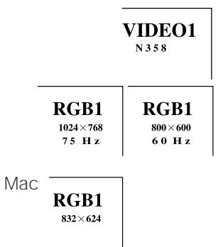 SHARP PG-D210U - Notes: - 2