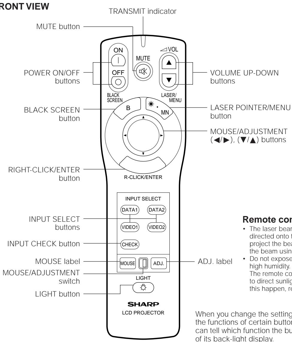 SHARP PG-D210U - Wireless Mouse Remote Control - 1