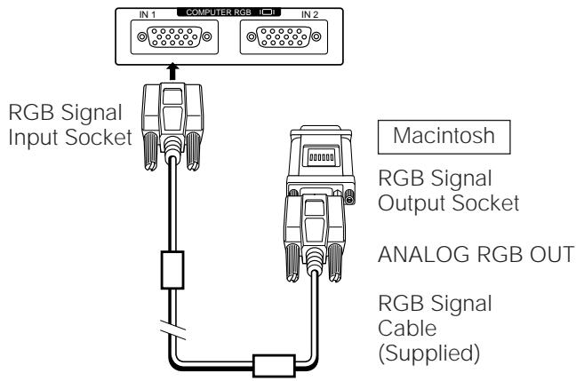 SHARP PG-D210U - Connecting to the Computer RGB Input (RGB 1, 2)/Output Terminals - 4