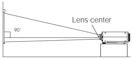 SHARP PG-D210U - Example of a standard setup - 2