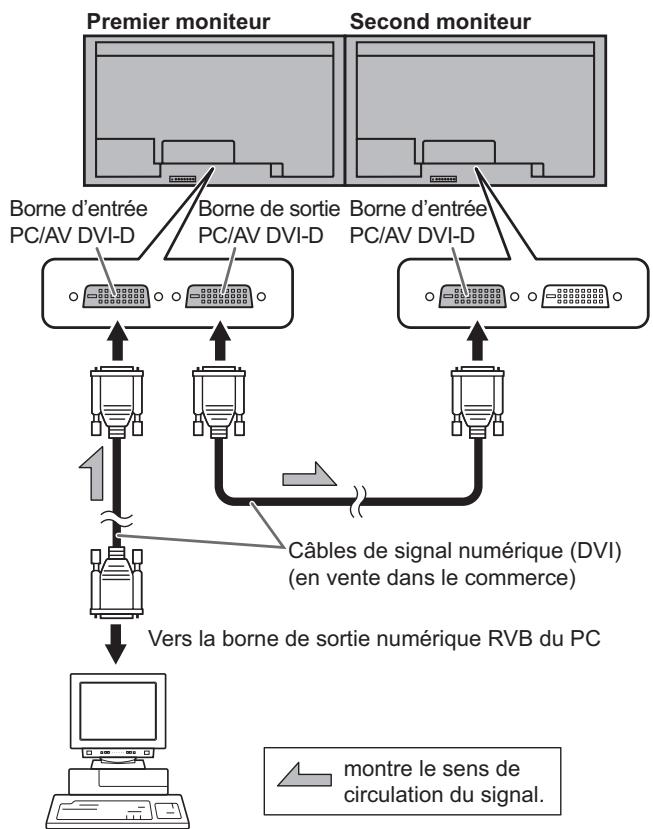 SHARP PN-V600 - - Connexion avec le câble vidéo - 1