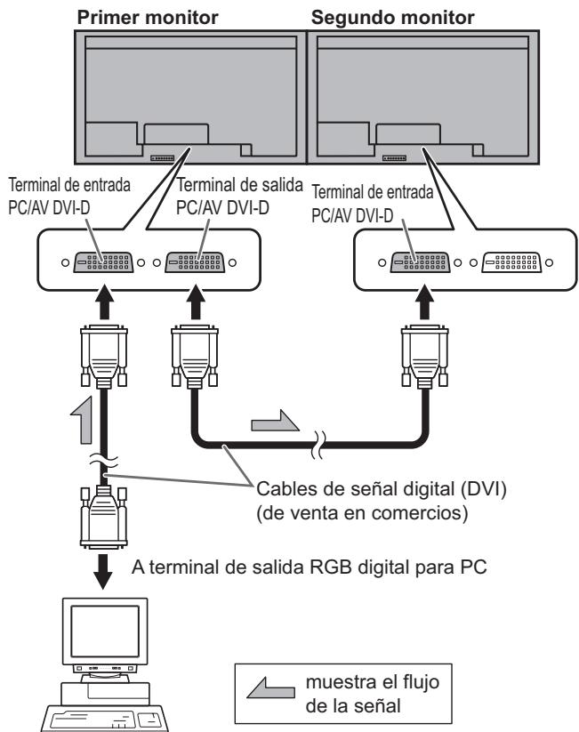 SHARP PN-V600 - - Conexión con cable de video - 1