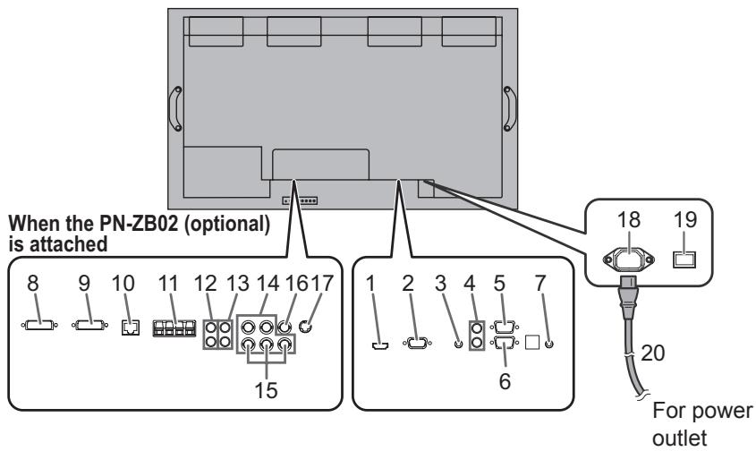 SHARP PN-V600 - Supplied Components - 1