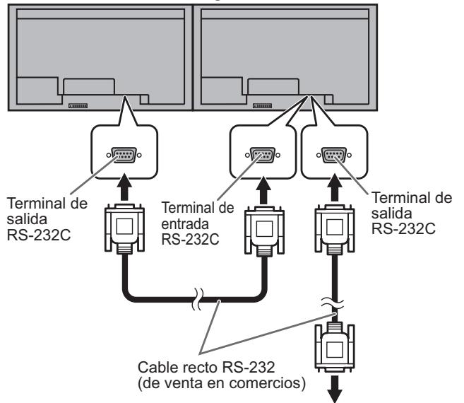 SHARP PN-V600 - - Conexión con cable RS-232 - 1