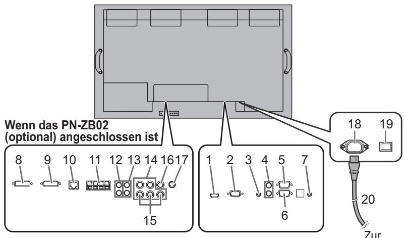 SHARP PN-V600 - Anschlüsse - 1