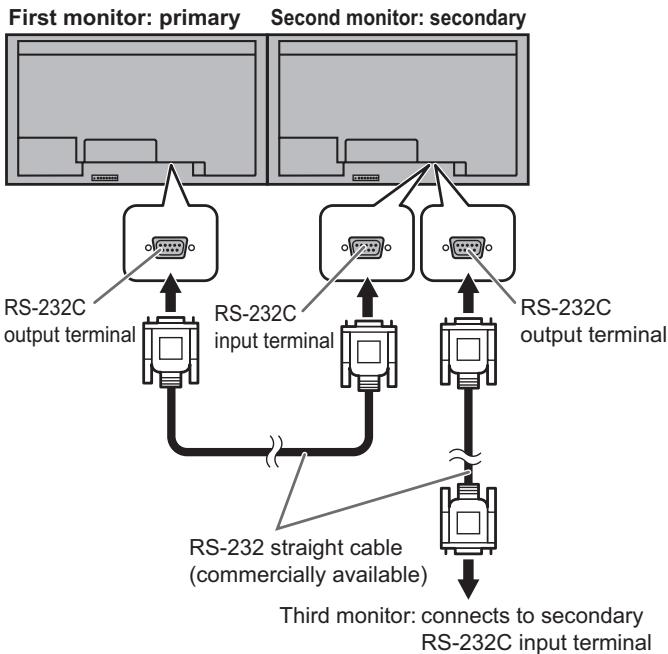 SHARP PN-V600 - - Connection with RS-232 cable - 1