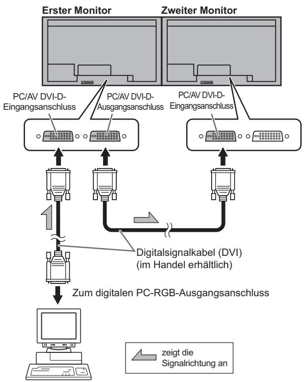 SHARP PN-V600 - ■ Verbindung mit Videokabel - 1