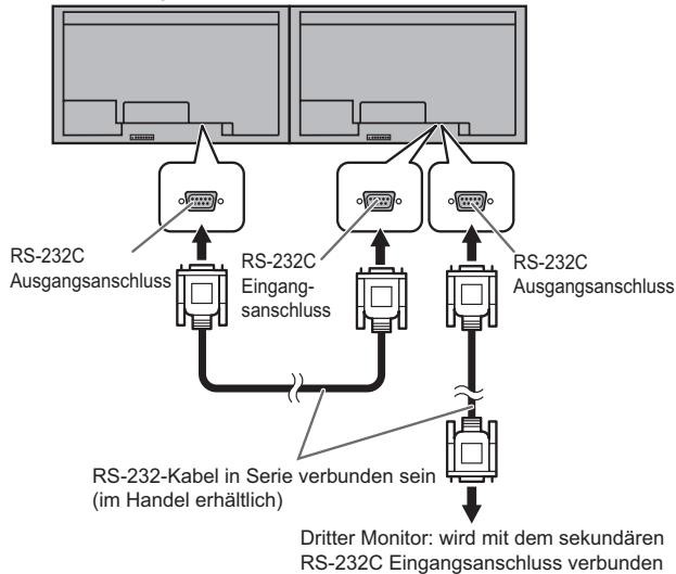 SHARP PN-V600 - ■ Verbindung über ein RS-232-Kabel - 1