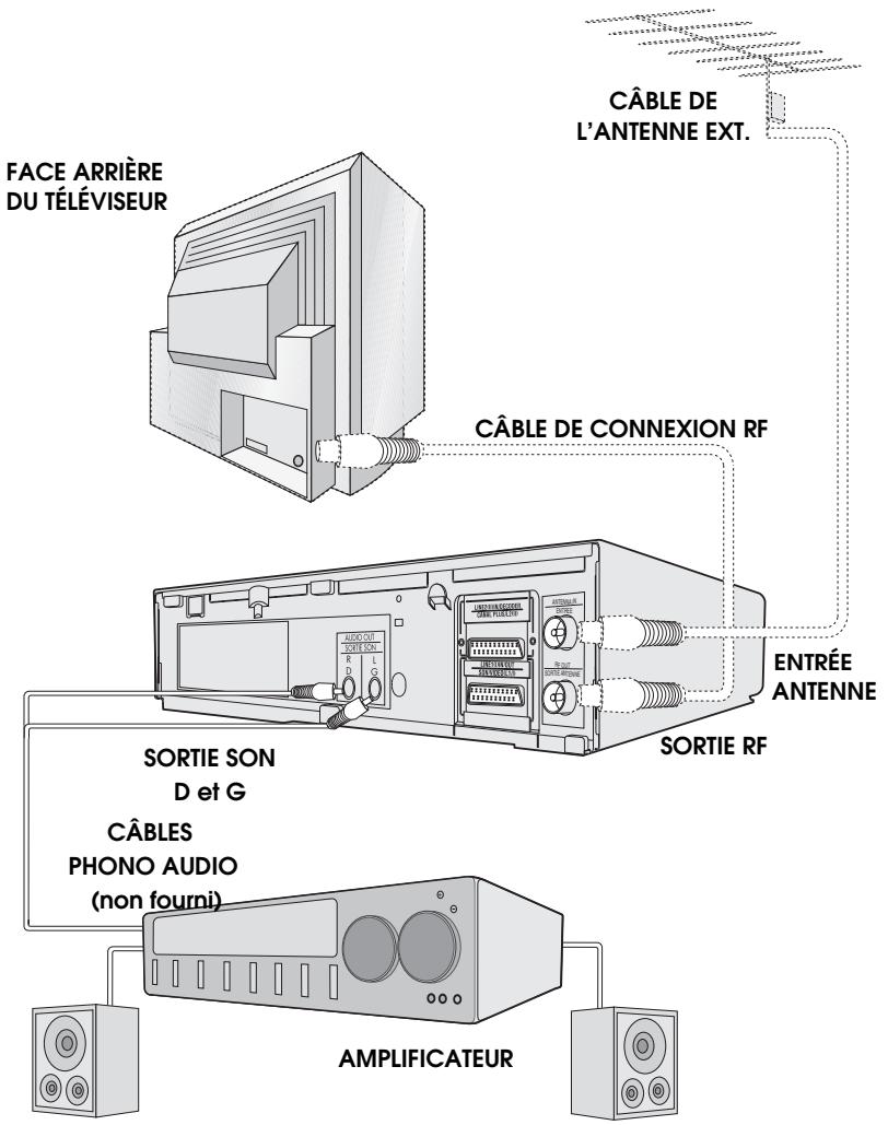 SHARP VC-MH750SM - Connexion à du matériel AUDIO - 1