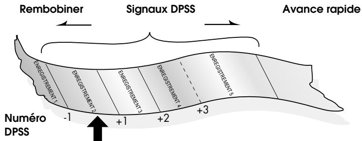 SHARP VC-MH75FPM - SYSTÉME DE RECHERCHE D'INDEX (DPSS) - 1