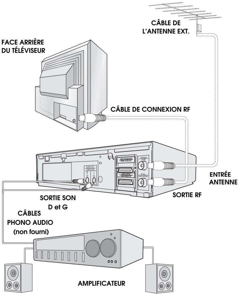 SHARP VC-MH75FPM - CONNEXION À DU MATÉRIEL AUDIO - 1