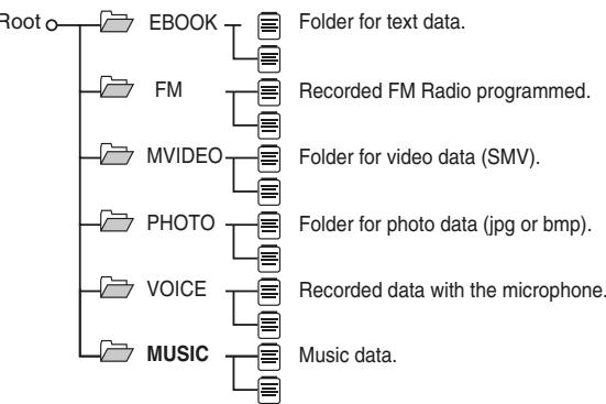 SHARP WA-MP400 - Folder - 1