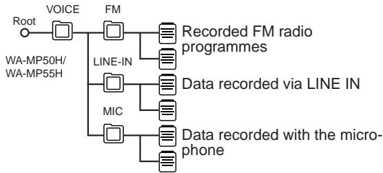 SHARP WA-MP50H - Playing selected data - 11