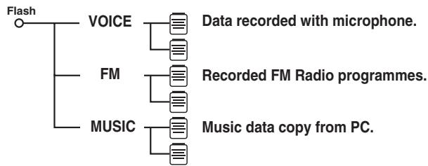 SHARP WA-TR300 - ■ About folder tree - 1