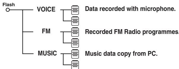 SHARP WA-TR300 - ■ About folder tree - 1