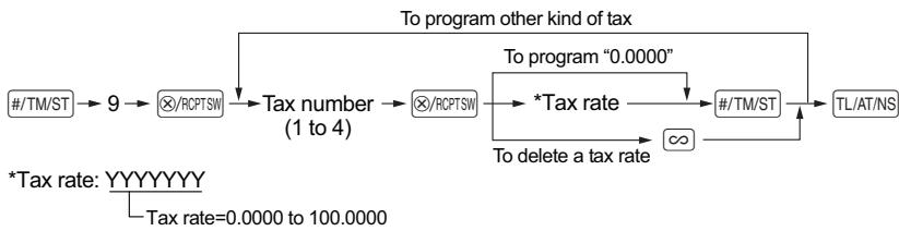 SHARP XE-A137 - Tax rate programming - 1