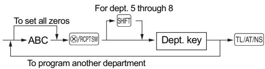 SHARP XE-A137 - ■ Department status - 1