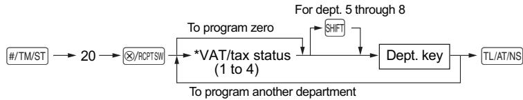 SHARP XE-A137 - ■ VAT/tax status - 1