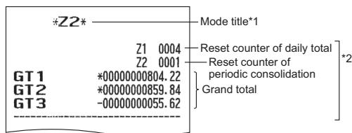 *Z2* Mode title*1 Z1 0004 Z2 0001 Reset counter of daily total Reset counter of periodic consolidation *2 GT1 *00000000804.22 GT2 *00000000859.84 GT3 -00000000055.62 Grand total