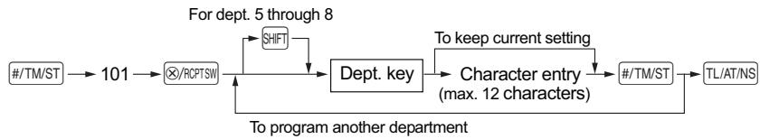 SHARP XE-A137 - ■ Department text (item label) - 1