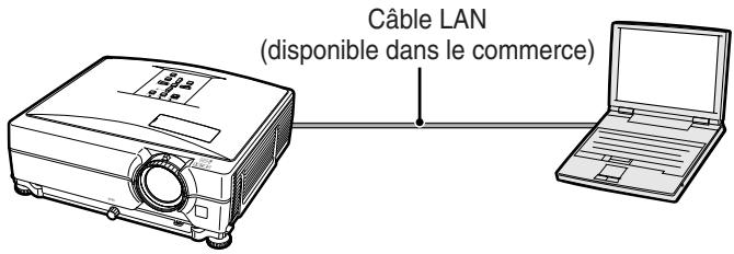SHARP XG-C335X - Connexion du projecteur à un ordinateur - 1