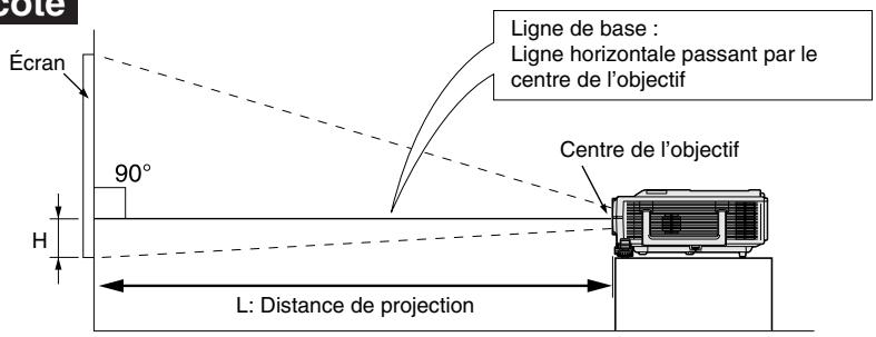 SHARP XG-C335X - Exemple de l'installation normale - 1